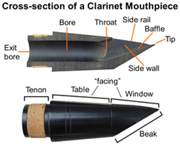 clarinet-anatomy