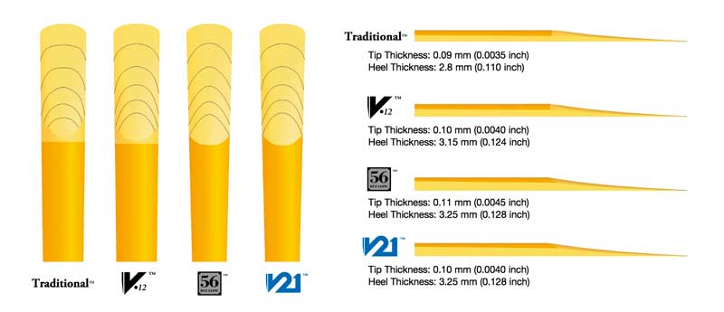 Vandoren deals v12 reeds